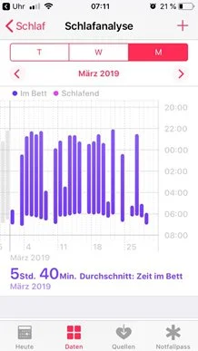 Données de sommeil 1
